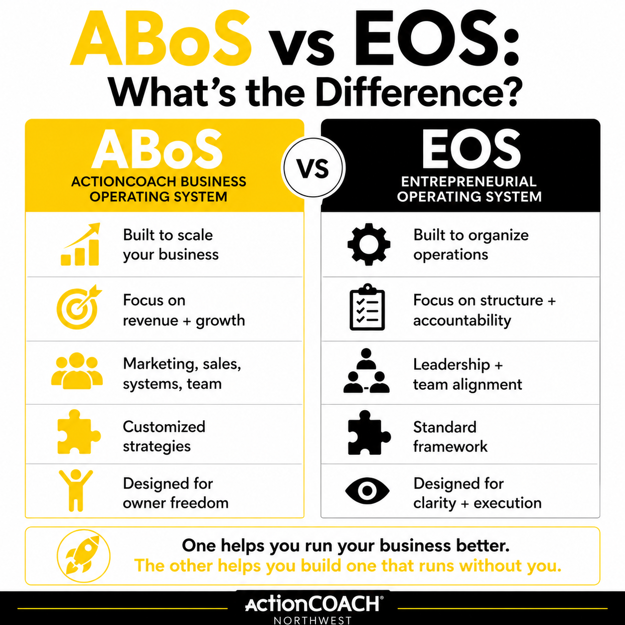 ABoS and EOS
