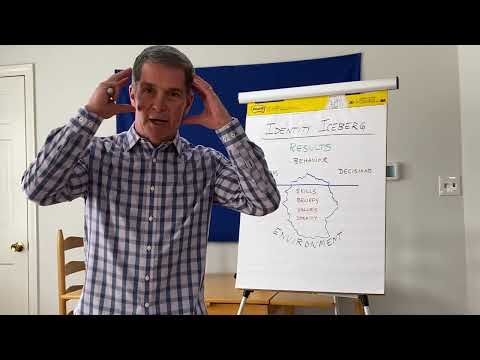 How to Change Your Mindset and Behavior