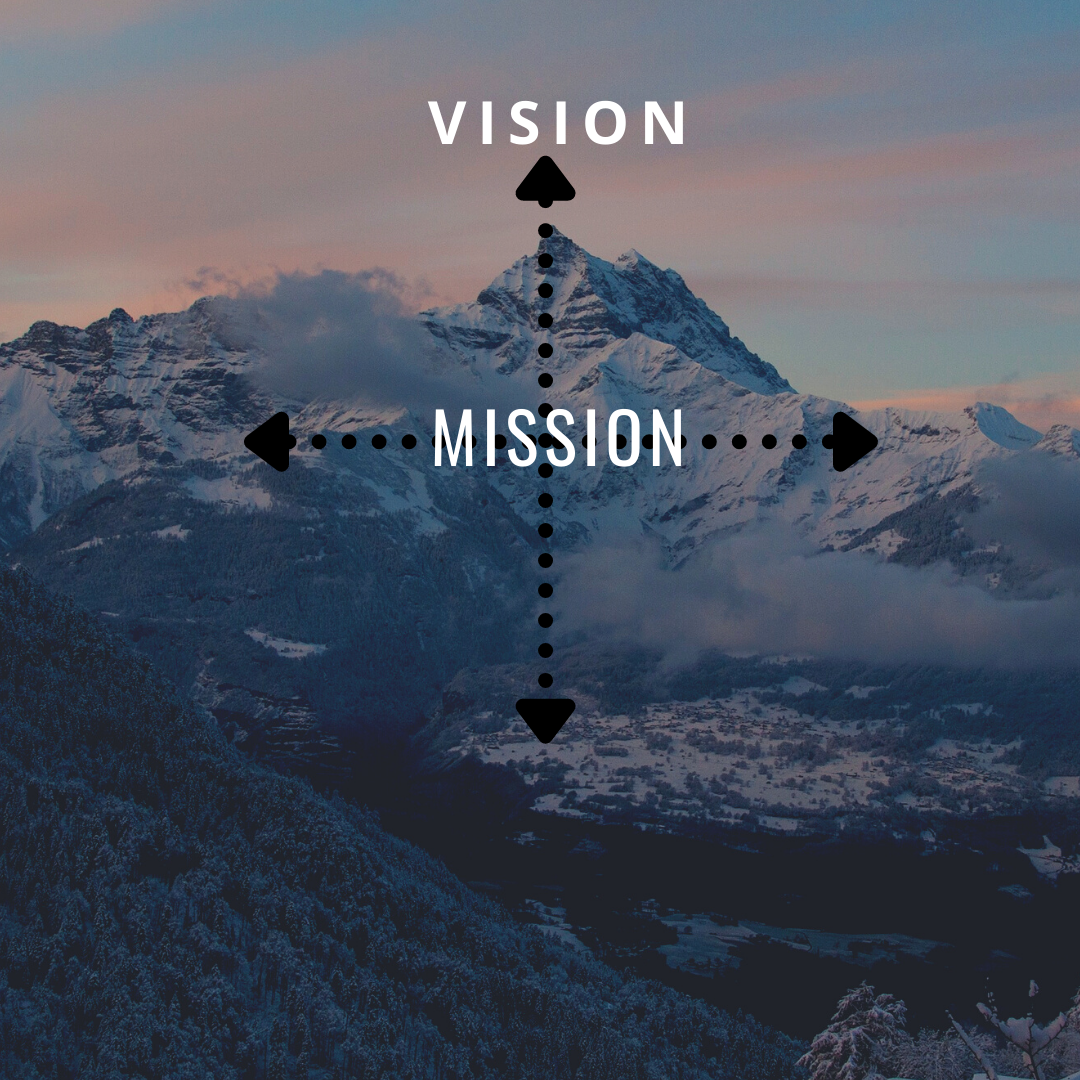 How to Write a Great Vision & Mission Statement